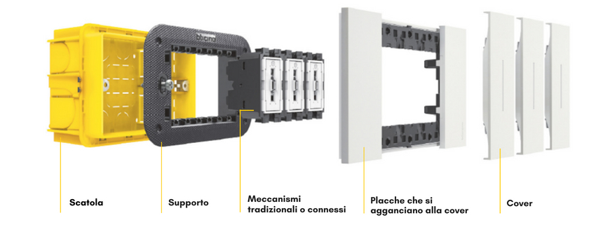 Matix Bticino AM5180/3 – Presa Triplex 10/16A, Colore Bianco, Qualità Bticino